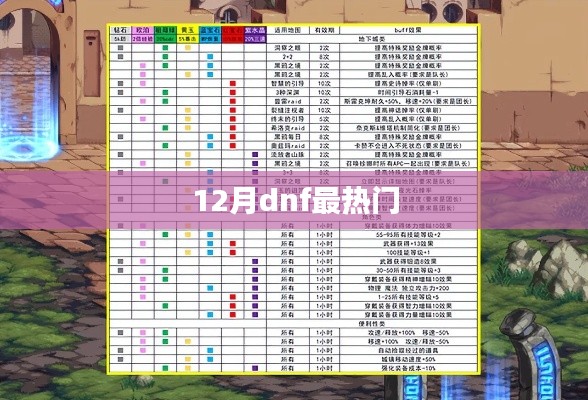 12月DNF热门玩法与角色大盘点