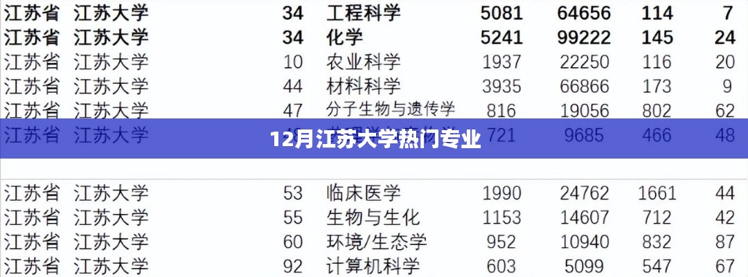 江苏大学热门专业榜单（12月版）