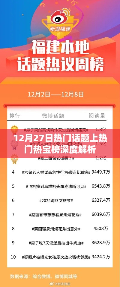 12月27日热门话题与热宝榜深度解读