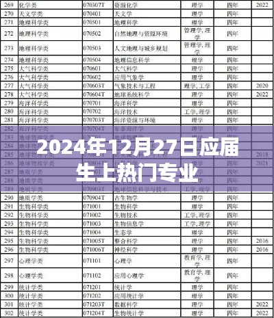 2024年热门专业，应届生抢先看！