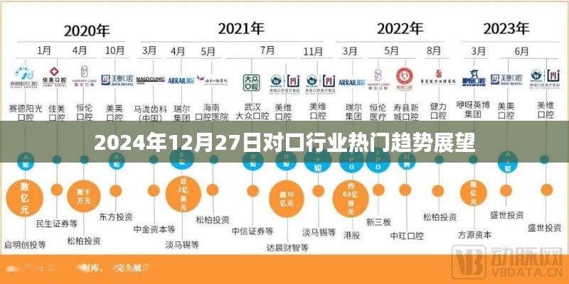 行业趋势展望，2024年12月行业热门趋势展望