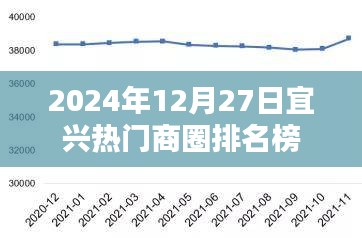 宜兴热门商圈排名榜揭晓，最新排名，尽在掌握