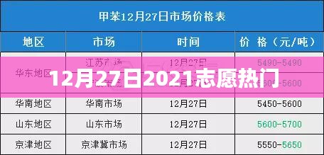 志愿热门趋势揭晓，探寻2021年年终热门志愿服务