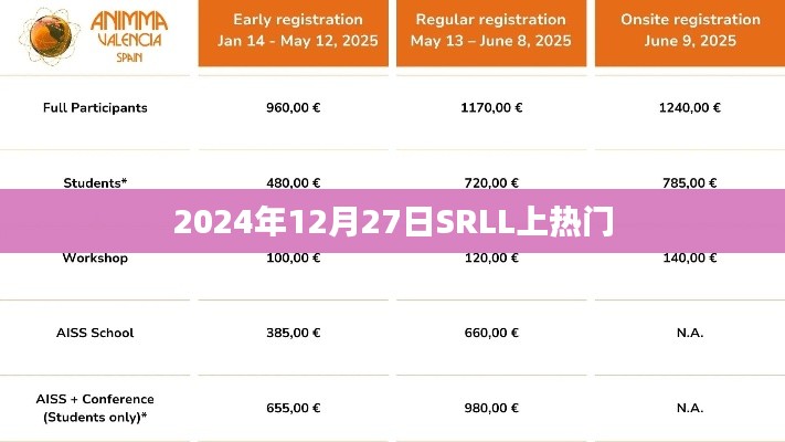 SRLL引领潮流，2024年12月27日热门来袭