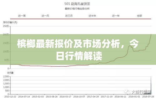 槟榔最新报价及市场分析，今日行情解读