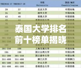 泰国大学排名前十榜单揭晓！这些顶尖学府你一定不能错过！